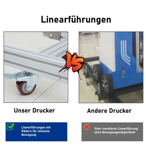 UV-Drucker für Wände 250cm