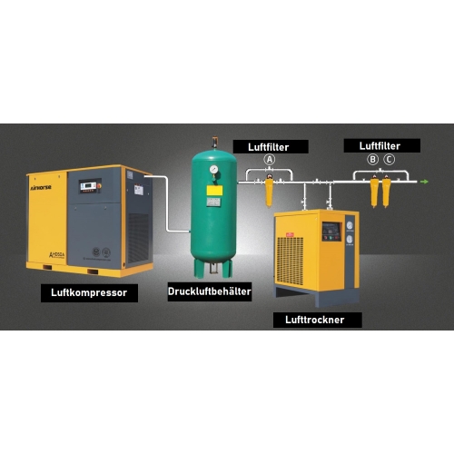 Luftentfeuchter AH-7.5 SG | 1 m³/min