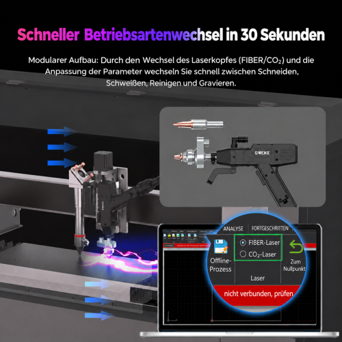 Wechsel zwischen FIBER/CO₂-Betriebsarten im GWEIKE M3-System